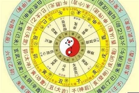 生辰五行屬性|生辰八字五行排盤，免費八字算命網，生辰八字算命姻緣，免費八。